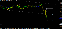 Chart !STD_DJI30, M1, 2025.07.30 11:34 UTC, Orbex Global Ltd, MetaTrader 4, Demo