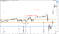 FOMC day