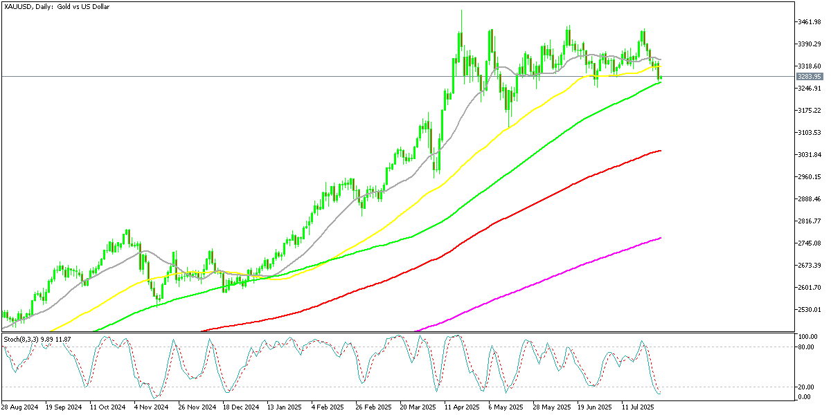 Chart XAUUSD, D1, 2025.07.31 00:15 UTC, MetaQuotes Ltd., MetaTrader 5, Demo