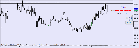 Chart EURCHF, M5, 2025.07.31 09:49 UTC, Markets Act Broker Ltd, MetaTrader 5, Demo