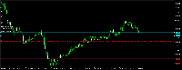 Chart XAUUSD., M5, 2025.07.31 10:47 UTC, Mond Trades Ltd., MetaTrader 5, Demo