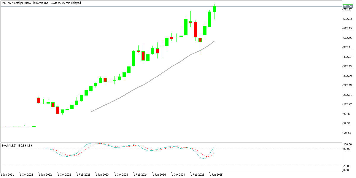 Chart META, MN1, 2025.07.31 21:22 UTC, MetaQuotes Ltd., MetaTrader 5, Demo