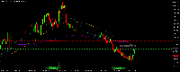 차트 Costco, H4, 2025.08.01 15:31 UTC, XM Global Limited, MetaTrader 5, Real