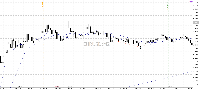 Gráfico EURUSD, M2, 2025.08.02 00:59 UTC, Capital Point Trading Ltd, MetaTrader 5, Real