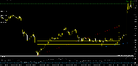 Chart XAUUSDc, M15, 2025.08.02 01:02 UTC, Exness Technologies Ltd, MetaTrader 5, Real