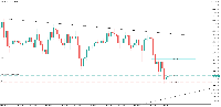 Chart BTCUSD, H4, 2025.08.02 05:40 UTC, Raw Trading Ltd, MetaTrader 5, Real