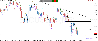 Chart BTCUSDm, M5, 2025.08.02 05:42 UTC, Exness Technologies Ltd, MetaTrader 5, Real