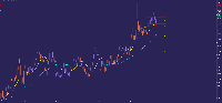 Chart EURNZD., D1, 2025.08.02 06:52 UTC, Tradehall Limited, MetaTrader 5, Real