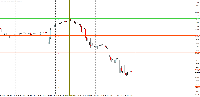 Chart SPX500, M30, 2025.08.02 05:22 UTC, IG Group Limited, MetaTrader 4, Demo