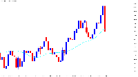Grafik USDJPY, D1, 2025.08.02 06:41 UTC, Titan FX Limited, MetaTrader 4, Real