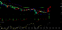 Grafico XAUUSD, H2, 2025.08.02 04:54 UTC, Raw Trading Ltd, MetaTrader 4, Real