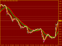 Chart XAUUSD, M15, 2025.08.02 07:01 UTC, ADS Securities - LLC - S.P.C, MetaTrader 4, Real
