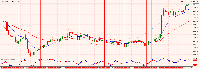 Grafico XAUUSD, M30, 2025.08.02 04:59 UTC, AUS Commercial Limited, MetaTrader 5, Demo