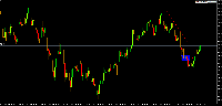 Chart XAUUSD.sim, M1, 2025.08.02 06:39 UTC, MetaQuotes Ltd., MetaTrader 5, Demo