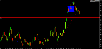Chart XAUUSD.sim, M1, 2025.08.02 06:46 UTC, MetaQuotes Ltd., MetaTrader 5, Demo