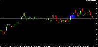 Chart XAUUSD.sim, M1, 2025.08.02 06:44 UTC, MetaQuotes Ltd., MetaTrader 5, Demo