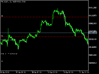 Chart XAUUSDc, H1, 2025.08.02 05:31 UTC, Exness Technologies Ltd, MetaTrader 5, Real