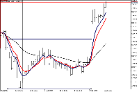 Grafico XAUUSDp, H1, 2025.08.02 05:01 UTC, CWG Markets Ltd., MetaTrader 5, Real
