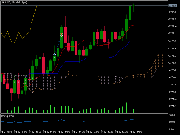 Chart XAUUSD, M5, 2025.01.24 13:12 UTC, Octa Markets Incorporated, MetaTrader 5, Real