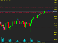 Grafico BTCUSD, M15, 2025.08.03 03:46 UTC, Sarmaye Gozare Bartar Ltd., MetaTrader 5, Contest