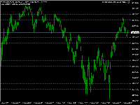 Chart BTCUSDm, M5, 2025.08.03 05:02 UTC, Exness Technologies Ltd, MetaTrader 4, Demo