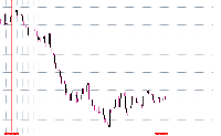 Grafico $EURJPY, M5, 2025.08.03 03:55 UTC, Rakuten Securities, Inc., MetaTrader 4, Real