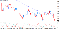 Chart GBPCHF, H4, 2025.08.03 04:30 UTC, InstaFintech Ltd., MetaTrader 4, Demo