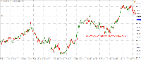 Grafico !STD_EURJPY, M15, 2025.08.03 04:23 UTC, Exness Technologies Ltd, MetaTrader 4, Real