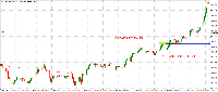Grafico !STD_EURJPY, M15, 2025.08.03 03:54 UTC, Exness Technologies Ltd, MetaTrader 4, Real