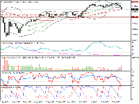 Grafico US30.a, D1, 2025.08.03 04:18 UTC, Pepperstone Group Limited, MetaTrader 4, Real