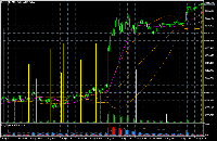 Chart XAUUSD, M5, 2025.08.03 04:52 UTC, Exness Technologies Ltd, MetaTrader 5, Demo