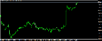 Grafico XAUUSD.std, M15, 2025.08.03 04:27 UTC, Lirunex Ltd, MetaTrader 4, Demo