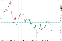 Chart AUDJPY, D1, 2025.08.03 05:41 UTC, Five Percent Online Ltd, MetaTrader 5, Real
