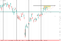 Chart AUDJPY, H12, 2025.08.03 05:42 UTC, Five Percent Online Ltd, MetaTrader 5, Real
