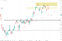 Chart AUDJPY, H4, 2025.08.03 05:41 UTC, Five Percent Online Ltd, MetaTrader 5, Real