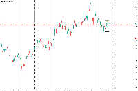 Chart AUDJPY, W1, 2025.08.03 05:41 UTC, Five Percent Online Ltd, MetaTrader 5, Real