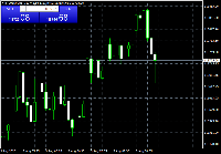 图表 BTCUSDm, M5, 2025.08.03 06:43 UTC, Exness Technologies Ltd, MetaTrader 5, Demo
