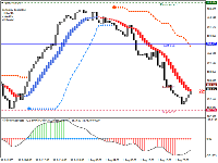 Chart CHFJPY, M30, 2025.08.03 14:49 UTC, RoboForex Ltd, MetaTrader 4, Demo