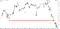 图表 DAX40, M15, 2025.08.03 06:42 UTC, Five Percent Online Ltd, MetaTrader 5, Demo