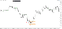 Chart EURUSD, M1, 2025.08.03 06:03 UTC, Sarmaye Gozare Bartar Ltd., MetaTrader 5, Demo
