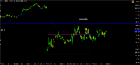 Chart !STD_DJI30, M1, 2025.08.03 05:28 UTC, Orbex Global Ltd, MetaTrader 4, Demo
