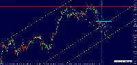 Chart US30CASH, H1, 2025.08.03 06:50 UTC, WM Markets Ltd, MetaTrader 4, Real