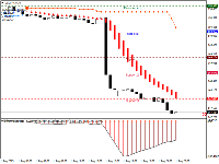 차트 USDJPY, M30, 2025.08.03 14:47 UTC, RoboForex Ltd, MetaTrader 4, Demo