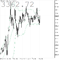 Chart XAUUSD.c, D1, 2025.08.03 06:36 UTC, Neotech Financial Services (Pty) Ltd, MetaTrader 5, Real