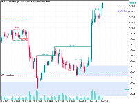 Chart XAUUSD, H1, 2025.08.03 06:48 UTC, FBS Markets Inc., MetaTrader 5, Demo