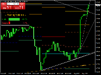 Grafik XAUUSD, H1, 2025.08.03 06:51 UTC, Seven Star Markeets Limited, MetaTrader 4, Real