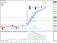 图表 XAUUSD, M30, 2025.08.03 14:47 UTC, RoboForex Ltd, MetaTrader 4, Demo