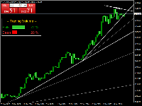 Chart XAUUSD, W1, 2025.08.03 06:52 UTC, Seven Star Markeets Limited, MetaTrader 4, Real