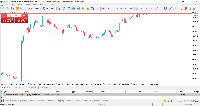 График EURUSD, M5, 2025.08.03 21:44 UTC, Sarmaye Gozare Bartar Ltd., MetaTrader 5, Demo