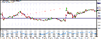 Chart AUDUSD, M15, 8/5/2025 12:05 AM UTC, Tickmill Ltd, MetaTrader 4, Demo